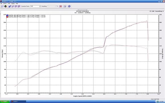 HP_TQ Baselind dyno 2-25-06.JPG