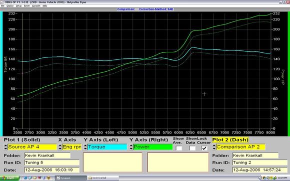 My Dyno at Nor'Easter