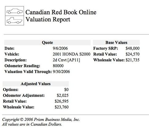 S2k Red Book.jpg