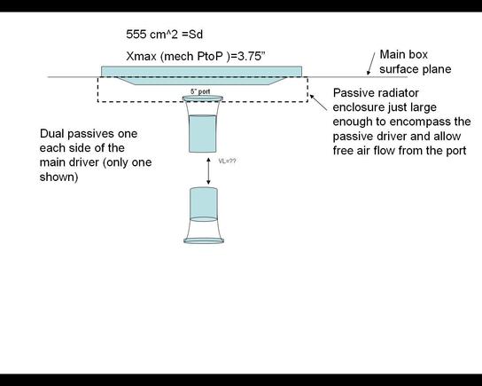 port loaded passive radiator