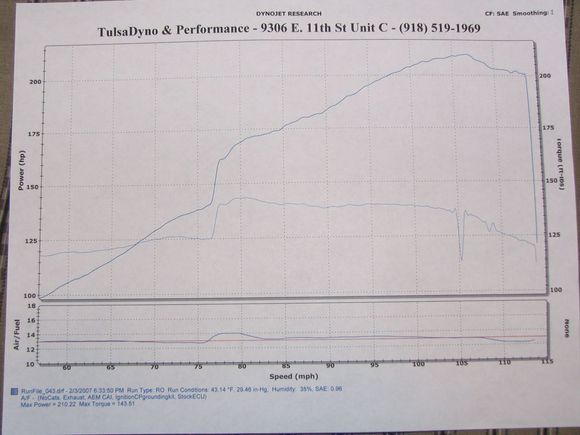 Baseline Dyno before AEM ESM