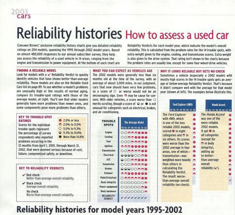 2003ConsumerReportsReliabilityLegend.jpg