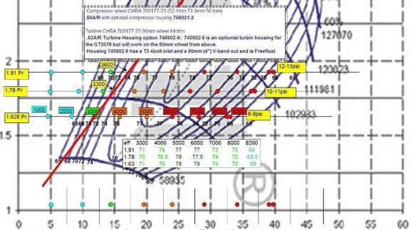 GT3071 flow map.JPG