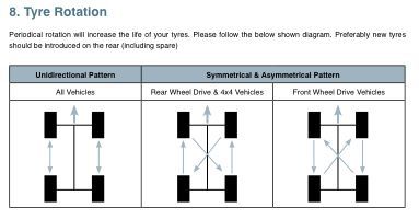 Bridgestone tyre rotation