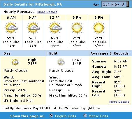 Sunday forecast 20 Percent Only.bmp