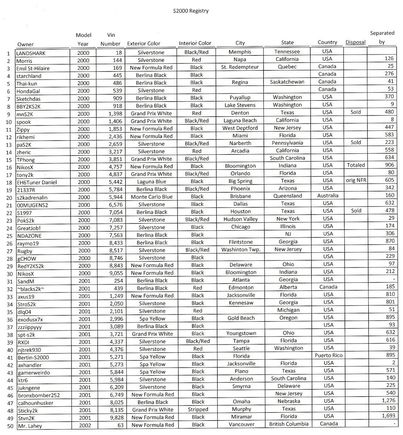 Registry 05-01-10 Page 10001.jpg