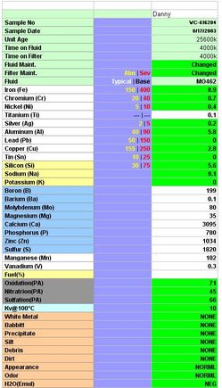 AugustOilResults.jpg