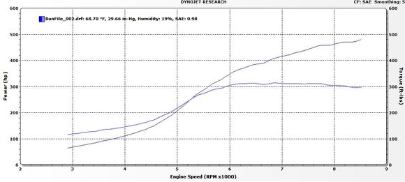 GSSdyno.jpg
