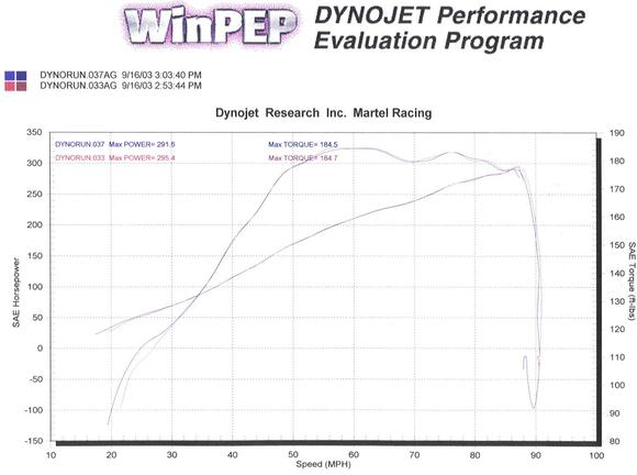 Dyno01.JPG