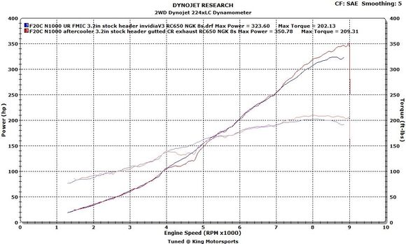 F20C CTSC N1000 AC Vs F20C CTSC N1000 UR FMIC