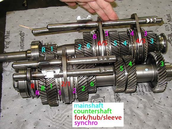 gears annotated