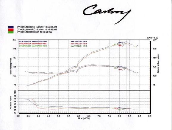 s2k_dyno_stock_shingles.jpg