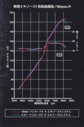 Mugen Exh Man Dyno.jpg