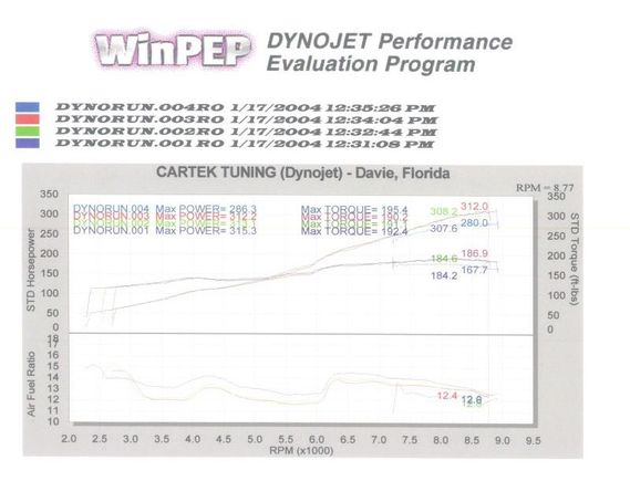 cartek 01 dyno.JPG