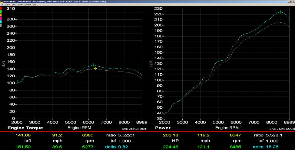 Dump S2000-018 File