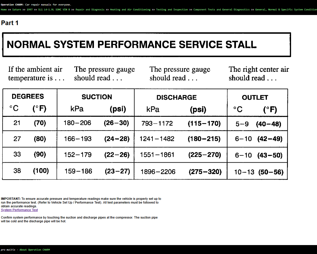 This diagnostic chart and much more information about diagnosing and testing the SL1 A/C system are available on charm.li