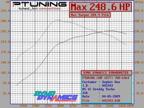 My Dyno sheet