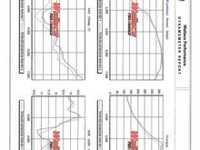 RR Graph Page 2