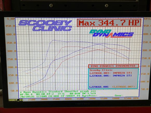 Not too shabby for an oem block! As quick as I’d want it for my daily road goer. ARP studs from the build and a simple decat. Big improvement from the 313 with standard downpipe. Oh and it sounds the business!