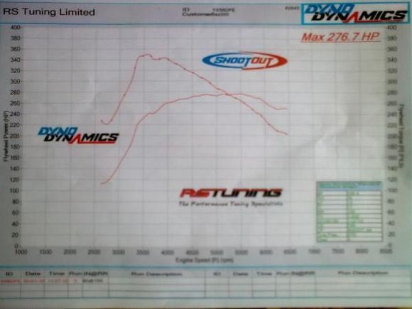 Picture from phone 2010 053