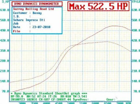 2 litre newage sti bottom end, standard version 3 sti heads. V power   15% methanol @ 2 bar