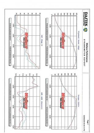RR Graph Page 2