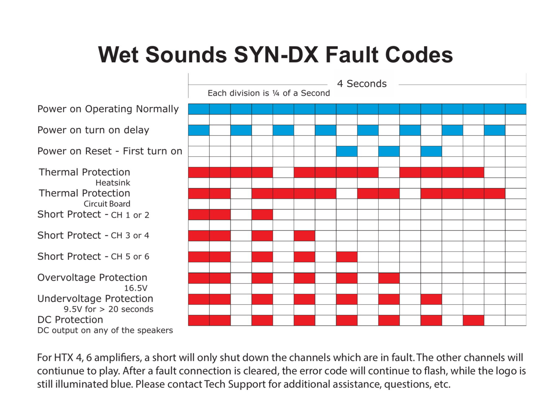 Wet sounds syn 6 схема