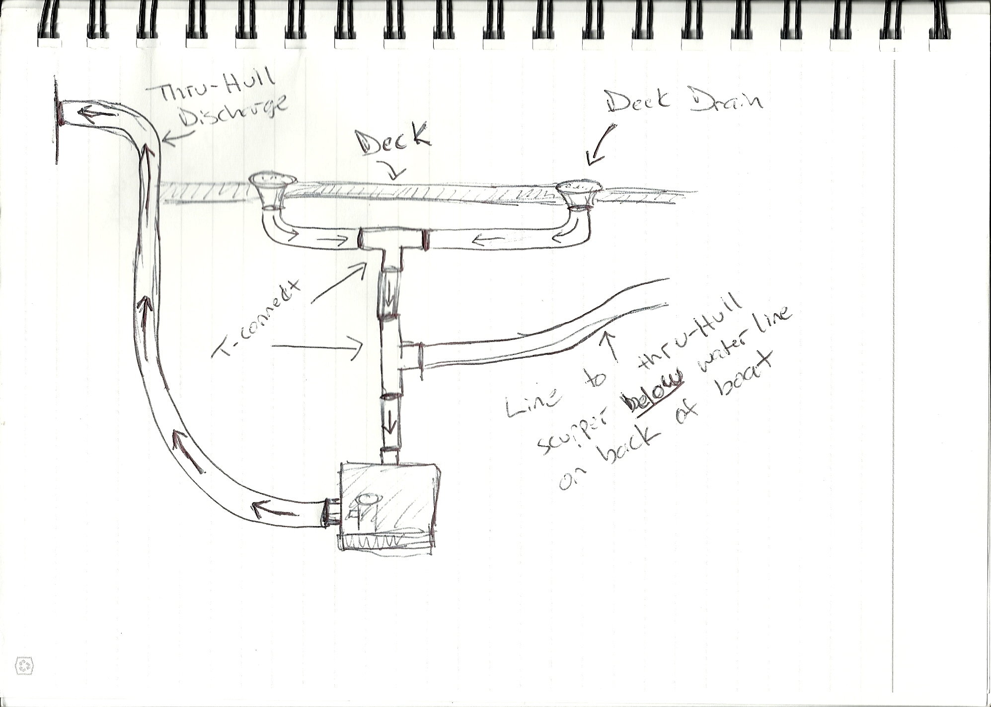 Boat Livewell Plumbing Diagram