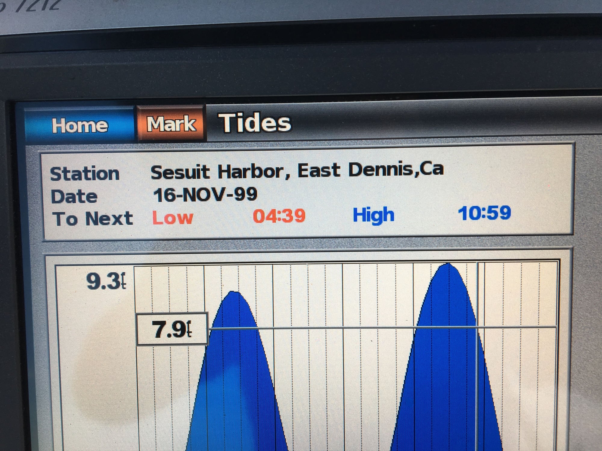 Sesuit Harbor Tide Chart