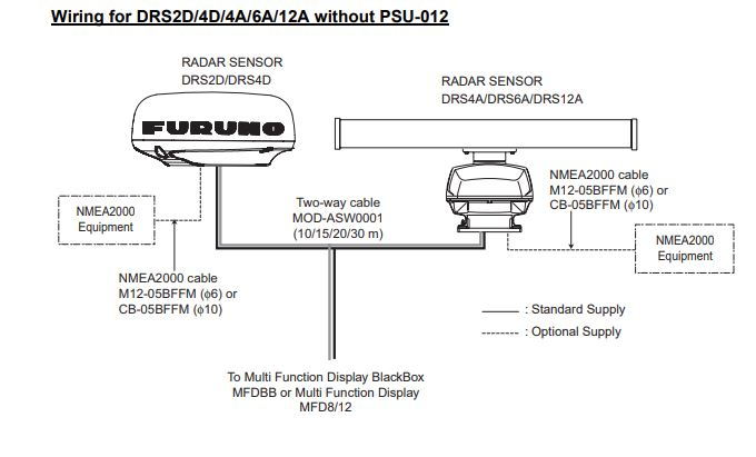 Furuno Radar pwr supply? - The Hull Truth - Boating and Fishing Forum