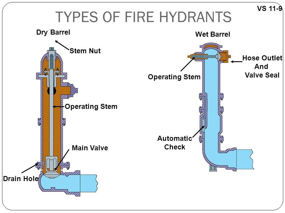 Fire Hydrant Schematic