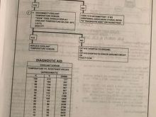 This should be a pretty straight forward diagnosis. Circuit is pretty simple. Follow the flow chart. It’s either a bad sensor, short to ground, or faulty ecm. Hope this helps