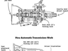 Auto V/S Manual transmission 