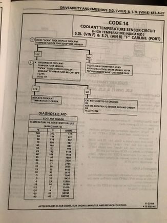 This should be a pretty straight forward diagnosis. Circuit is pretty simple. Follow the flow chart. It’s either a bad sensor, short to ground, or faulty ecm. Hope this helps