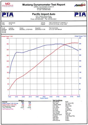 LS1 only