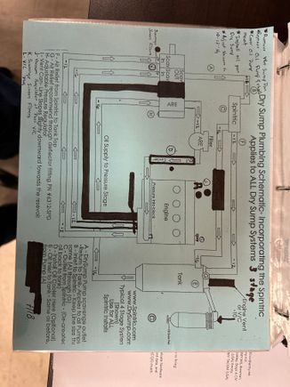 This is a schematic of an ARE dry sump system that I just added some more info to and removed a stage of scavenge from the schematics. But at a minimum this should be everything you’d need to get the concept.