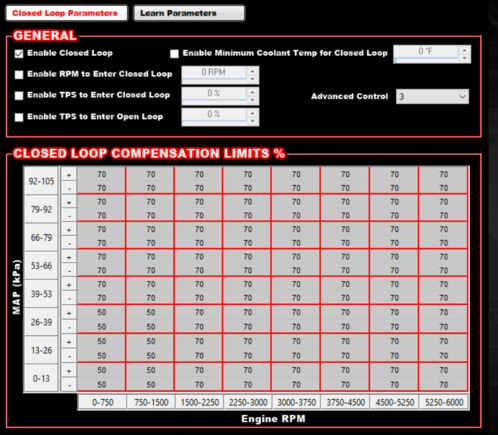 Closed loop limits page