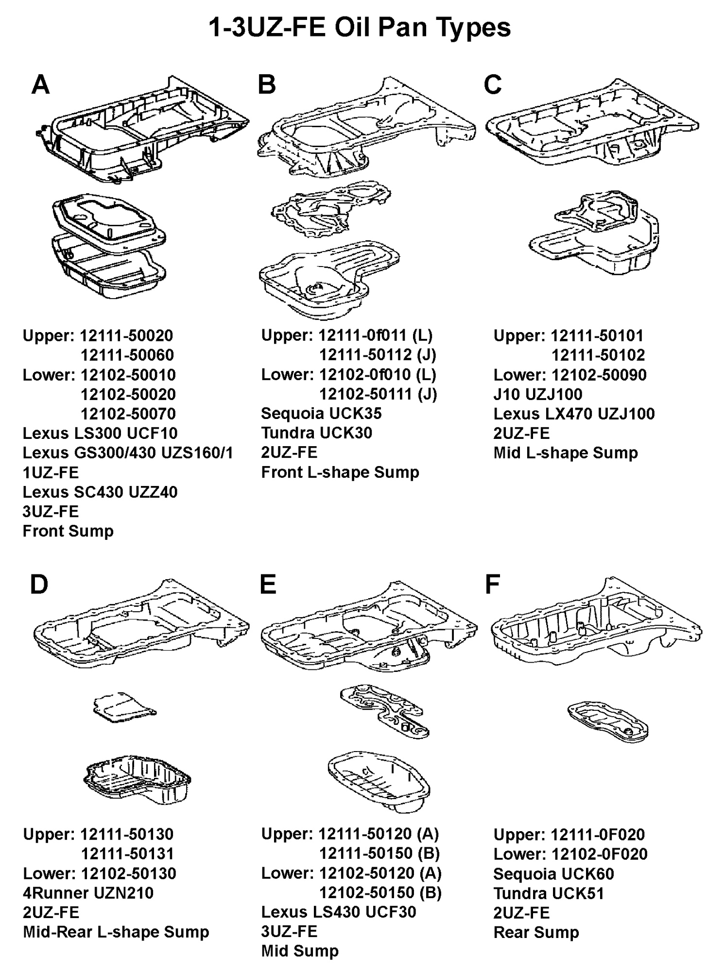 FSM & Offline Parts Catalog for 80 series Forum Toyota