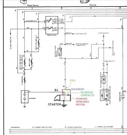 Start Circuit Auto Trans