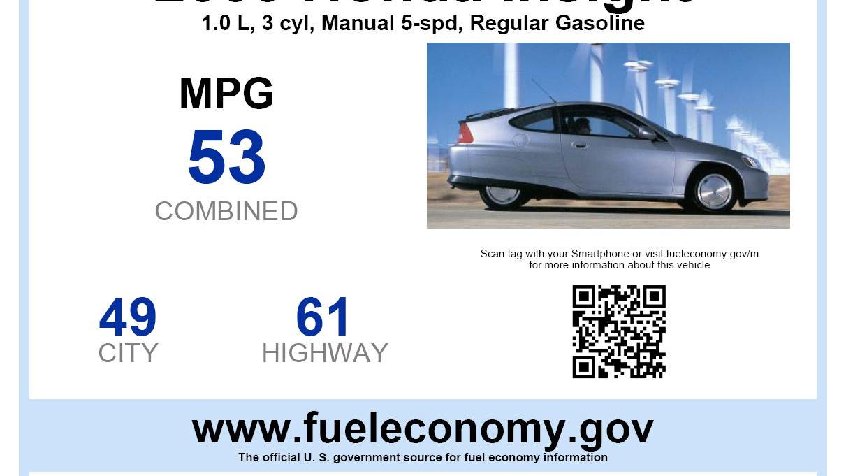 Sample used-car window sticker showing gas mileage, for a 2000 Honda Insight