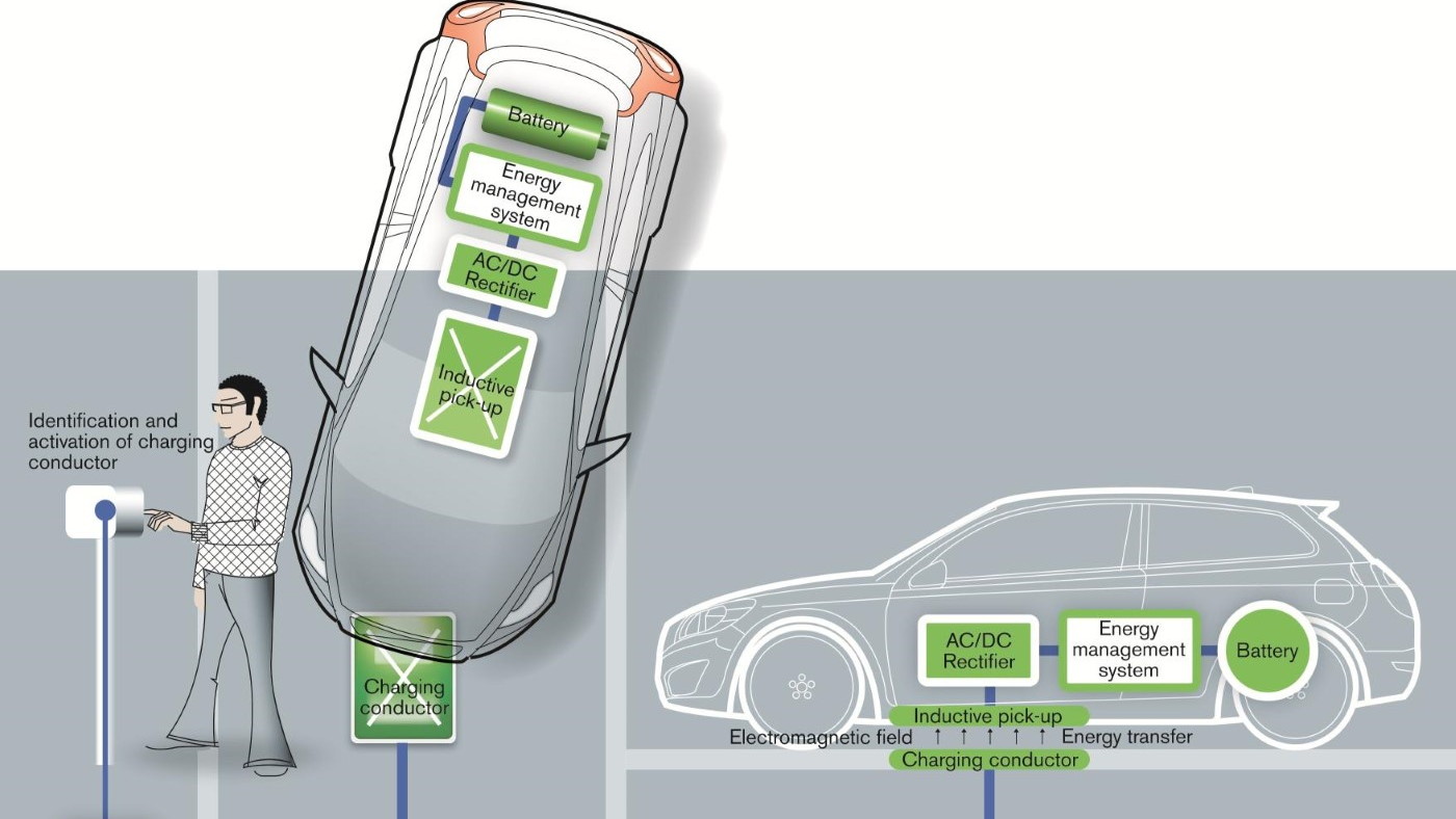 Volvo tests inductive charging with C30 Electric