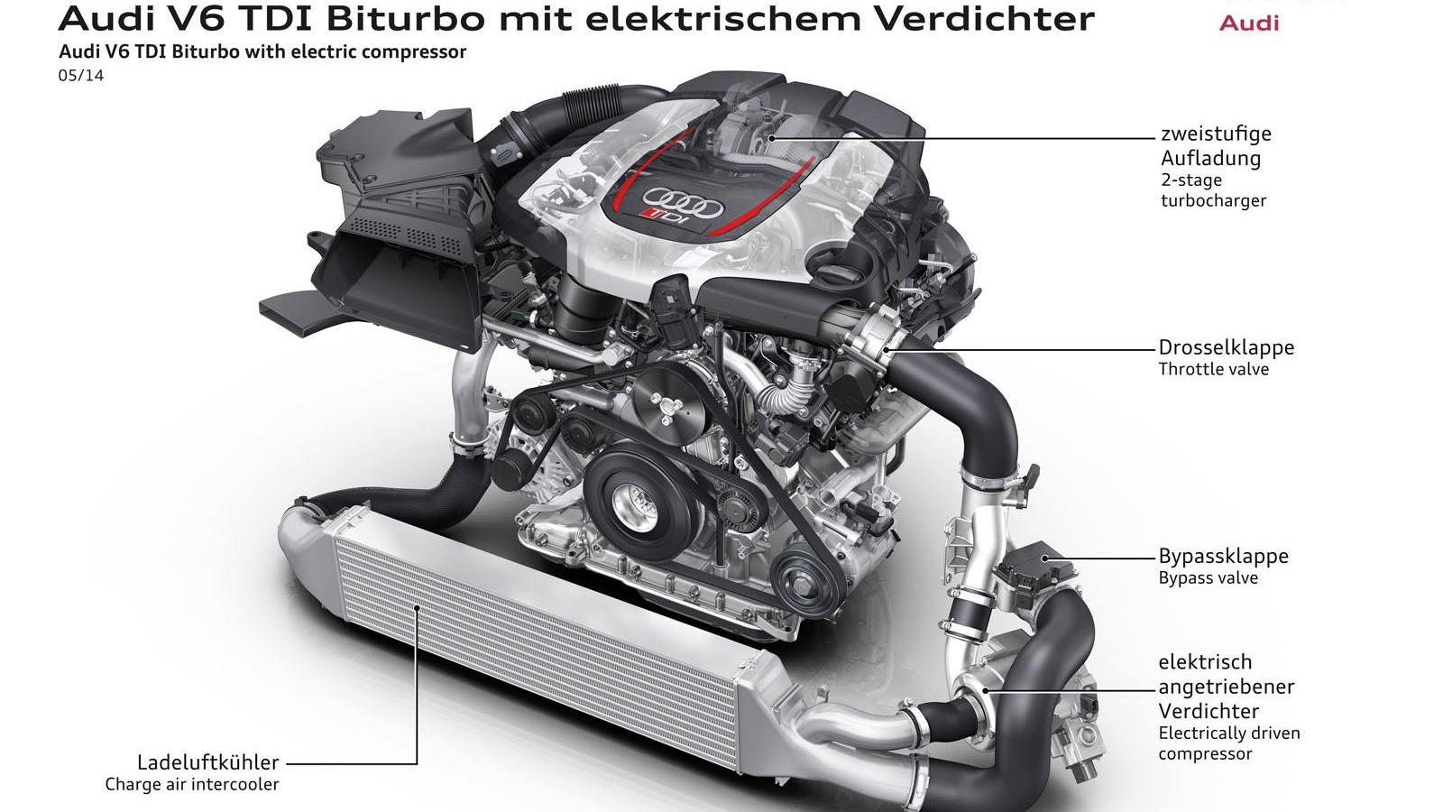 Audi 3.0-liter V-6 TDI with electrically-driven turbocharger