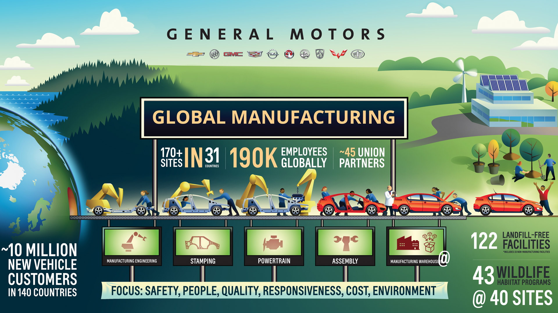 GM celebrates building its 500 millionth vehicle