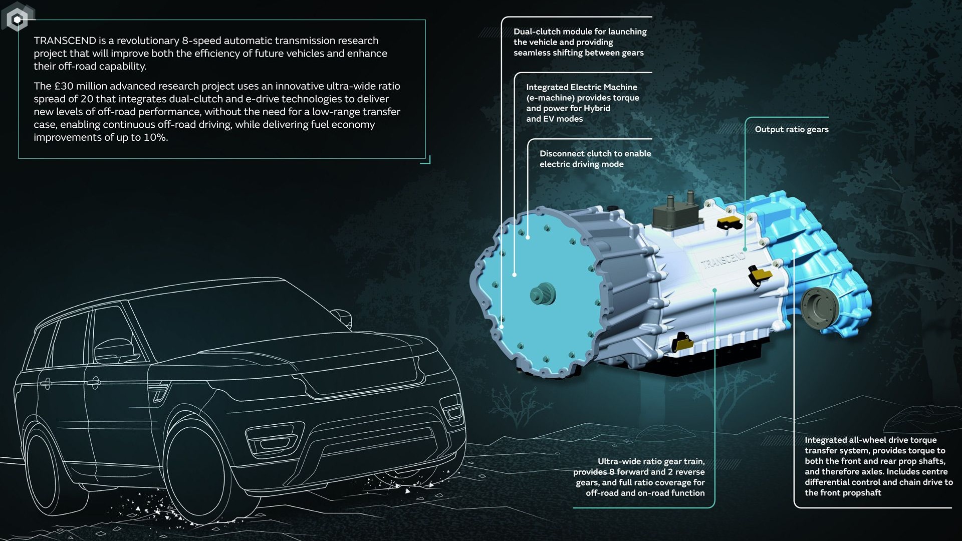 Jaguar Land Rover Transcend transmission