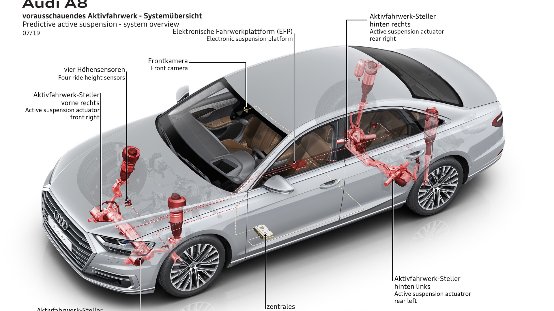 2020 Audi A8's predictive active suspension