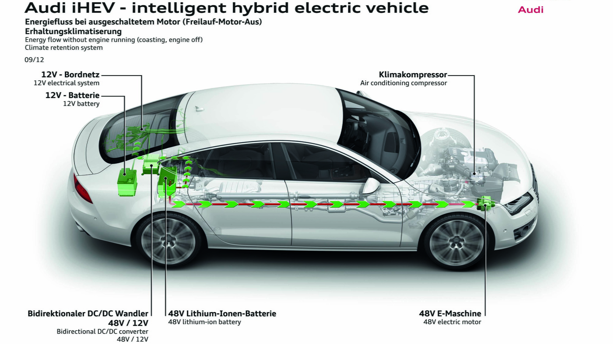 Audi's 'Coasting Hybrid' iHEV system