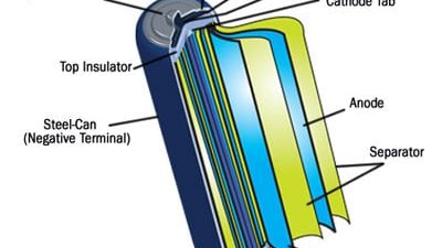 Diagram of cylindrical lithium-ion battery, via HowStuffWorks