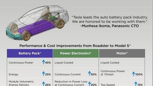 Tesla IPO presentation via Retail Roadshow