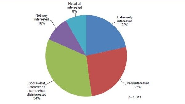 Pike Research Chart