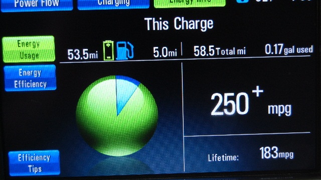 Continuous electric miles in 2011 Chevrolet Volt range-extended electric car [photo: David Noland]